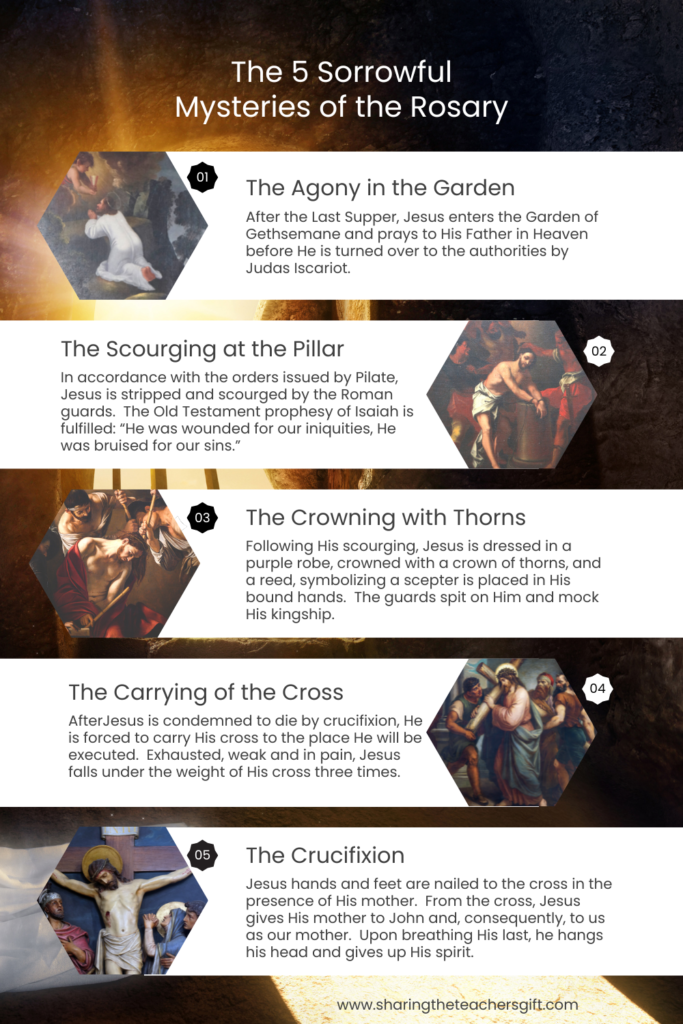 Lenten traditions: Praying the Sorrowful Mysteries of the Rosary.  Each of the sorrowful mysteries listed and described with a corresponding image, overlaying an image of an empty tomb.